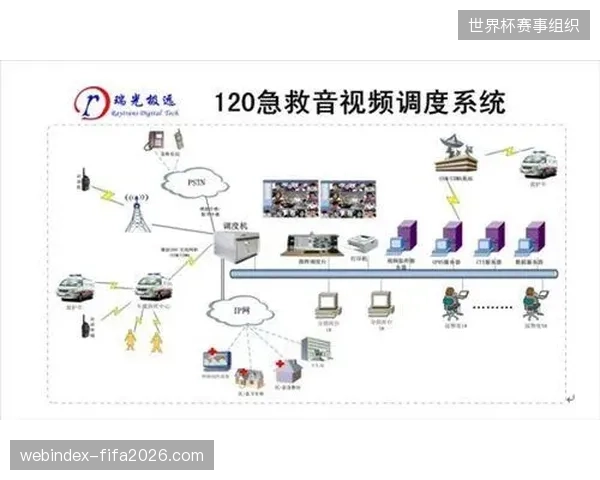 2026年医疗急救决策系统将取代人工调度,成为智慧场馆核心竞标项 2026年医疗急救决策系统将取代人工调度,成为智慧场馆核心竞标项